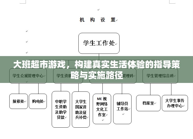 構(gòu)建真實(shí)生活體驗(yàn)，大班超市游戲指導(dǎo)策略與實(shí)施路徑