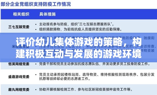 評價(jià)幼兒集體游戲的策略，構(gòu)建積極互動與發(fā)展的游戲環(huán)境