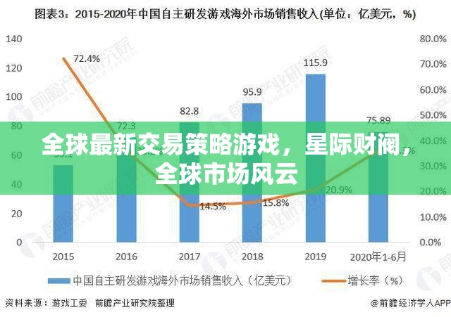 全球最新交易策略游戲，星際財(cái)閥，全球市場(chǎng)風(fēng)云