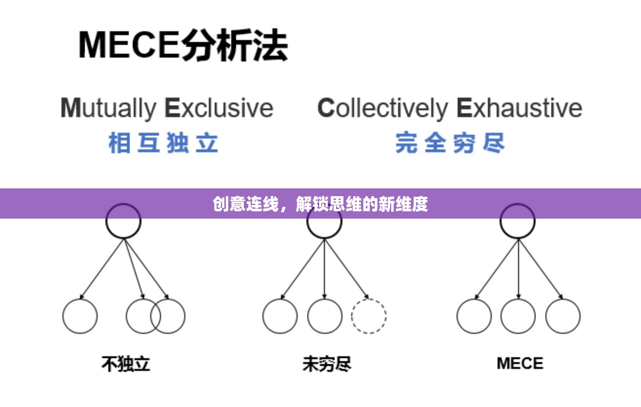 創(chuàng)意連線，解鎖思維的新維度