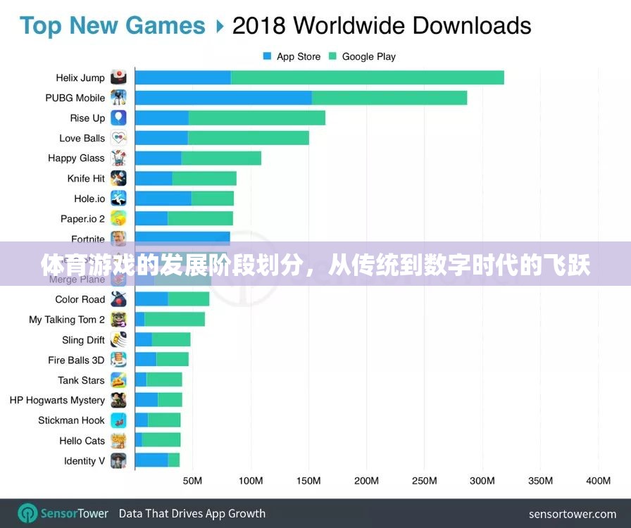 從傳統(tǒng)到數(shù)字，體育游戲的發(fā)展階段與飛躍