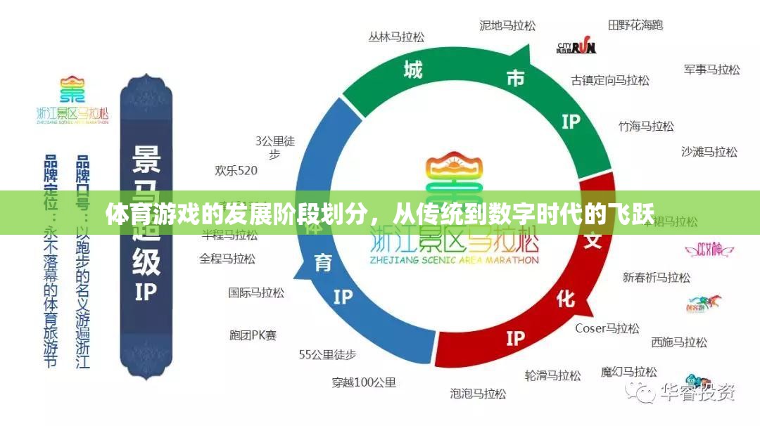 從傳統(tǒng)到數(shù)字，體育游戲的發(fā)展階段與飛躍