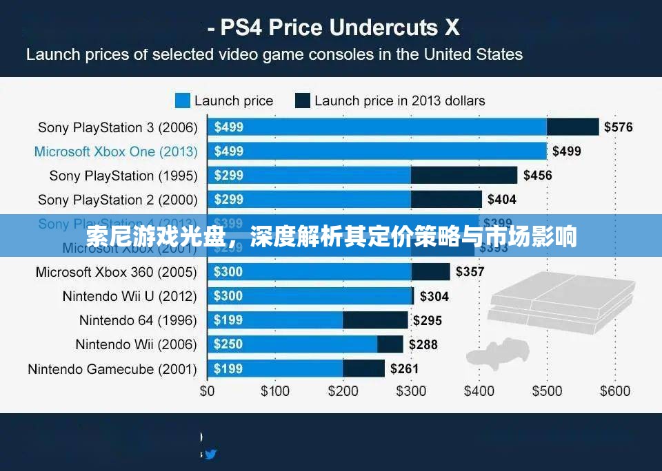 索尼游戲光盤(pán)，定價(jià)策略與市場(chǎng)影響的深度剖析