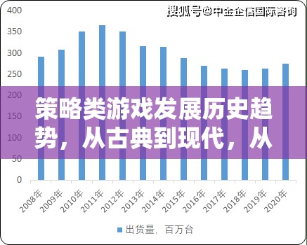 策略類游戲，從古典到現(xiàn)代的演變與復雜化趨勢