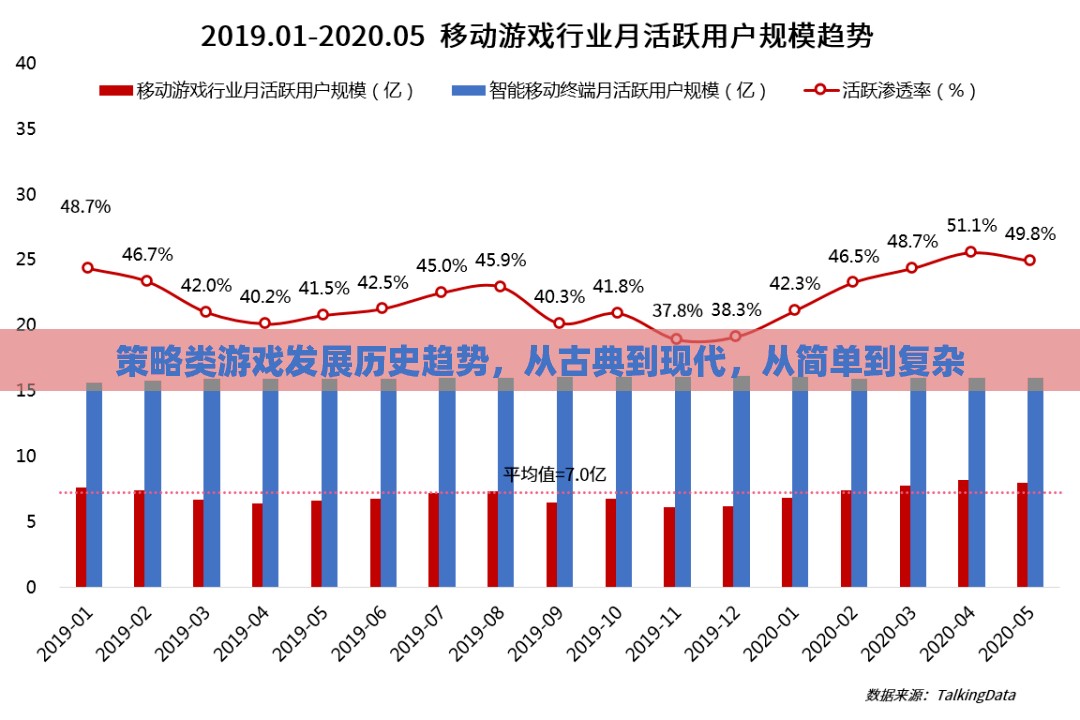 策略類游戲，從古典到現(xiàn)代的演變與復雜化趨勢