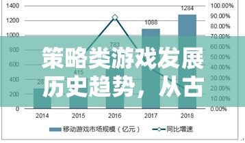 策略類游戲，從古典到現(xiàn)代的演變與復雜化趨勢