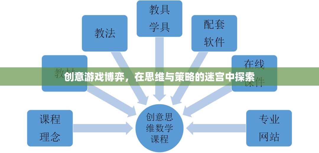 創(chuàng)意游戲博弈，在思維與策略的迷宮中尋找勝利之路