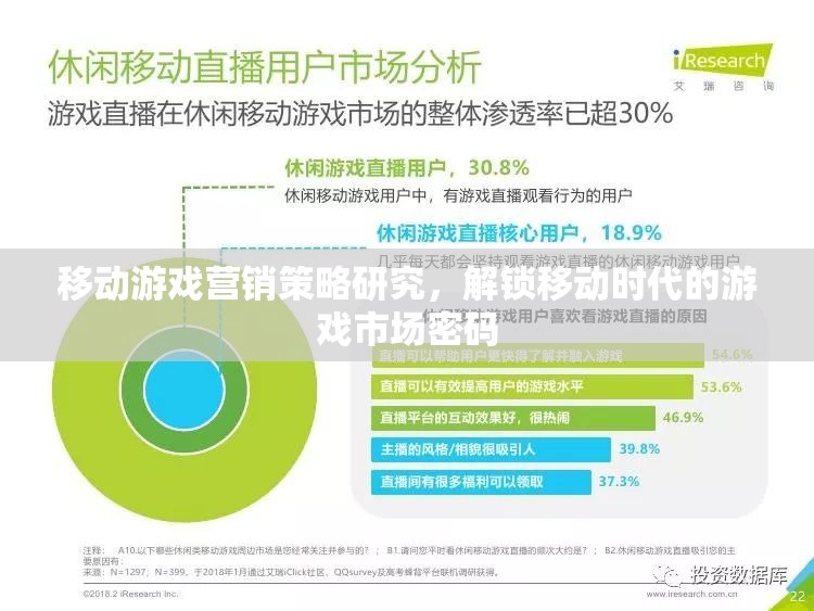 解鎖移動時代游戲市場密碼，移動游戲營銷策略研究