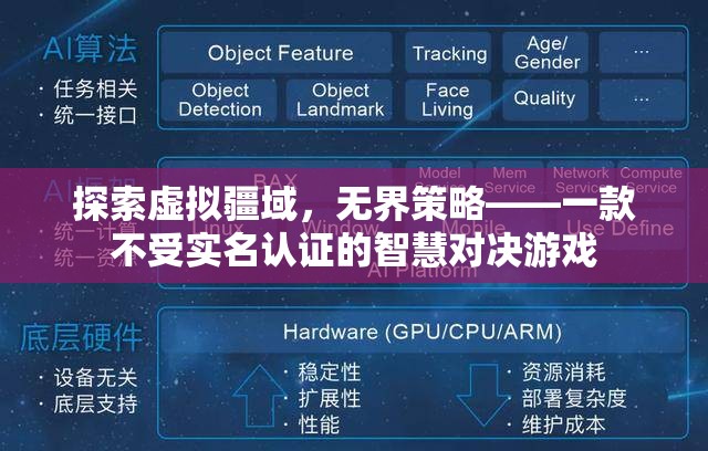 探索虛擬疆域，無界策略——智慧對決的自由空間