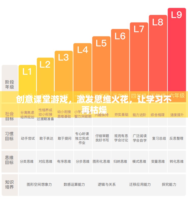 創(chuàng)意課堂游戲，點燃思維火花，讓學習變得有趣