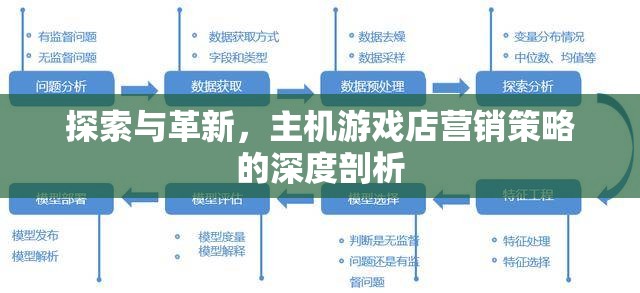 探索與革新，主機(jī)游戲店?duì)I銷策略的深度剖析