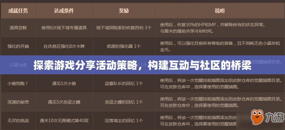 探索游戲分享活動(dòng)策略，構(gòu)建互動(dòng)與社區(qū)的橋梁