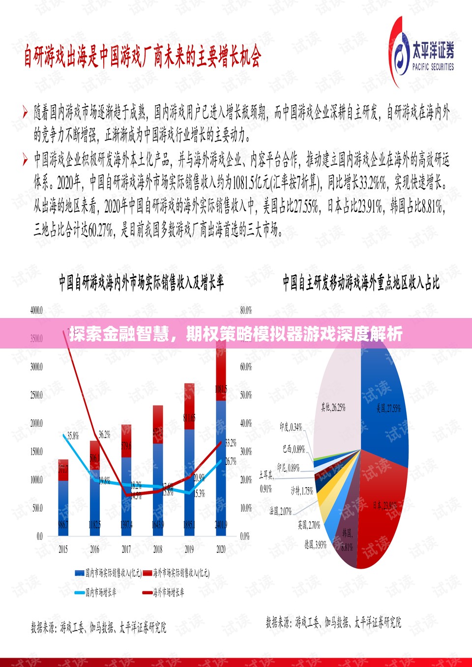 金融智慧探索，期權(quán)策略模擬器游戲的深度解析