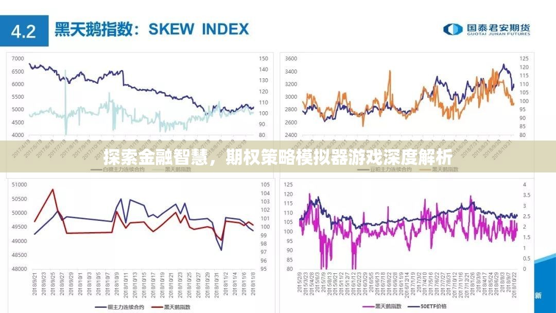 金融智慧探索，期權(quán)策略模擬器游戲的深度解析