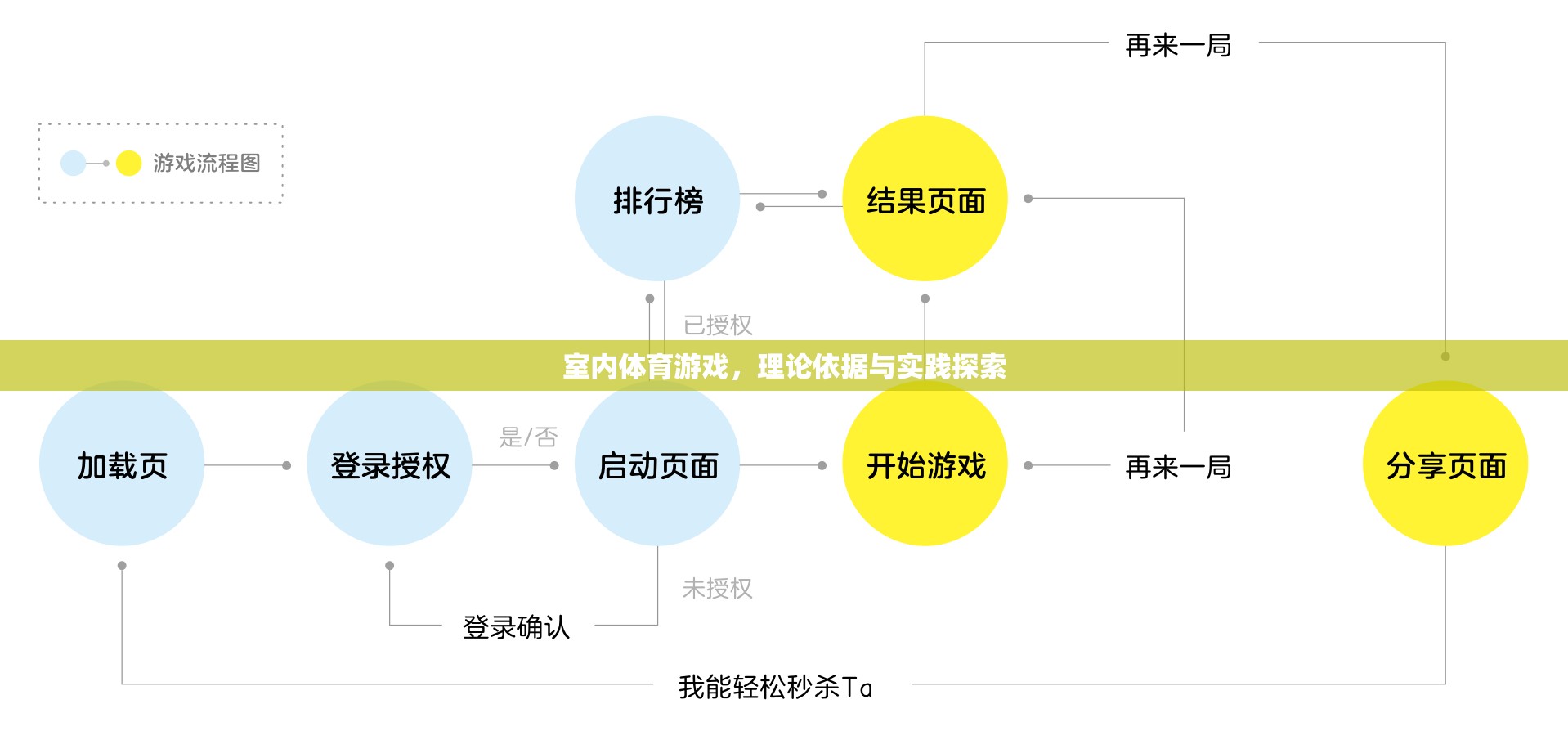 室內(nèi)體育游戲，理論依據(jù)與實踐探索