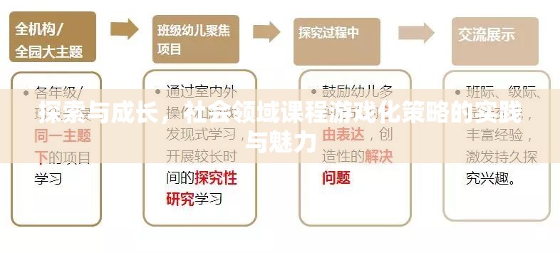 探索與成長，社會領域課程游戲化策略的實踐與魅力