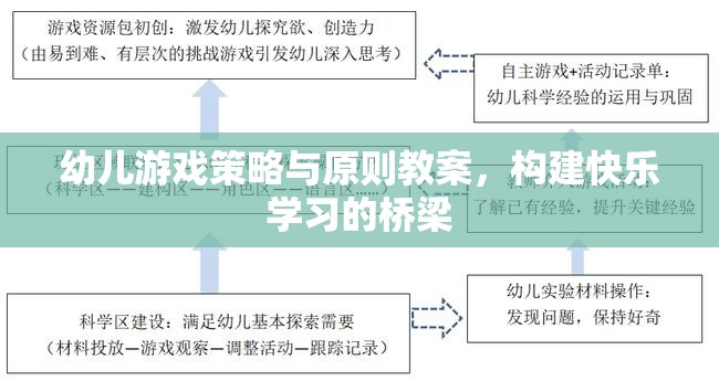 構(gòu)建快樂學習橋梁，幼兒游戲策略與原則教案的實踐與探索