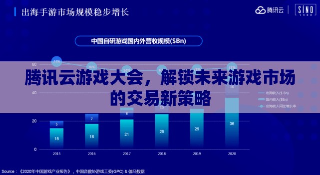 騰訊云游戲大會，解鎖未來游戲市場的交易新策略