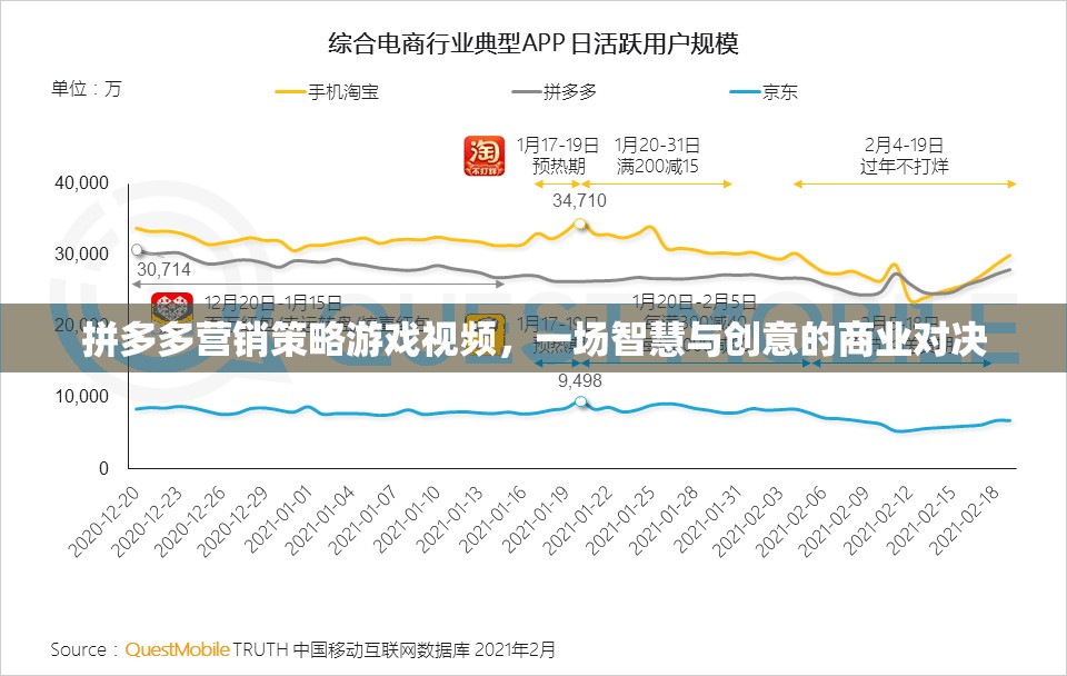 拼多多營銷策略游戲視頻，智慧與創(chuàng)意的商業(yè)對決