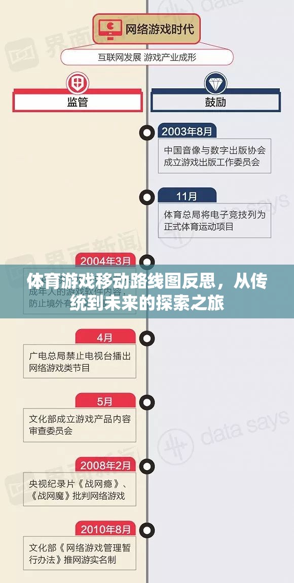 體育游戲移動路線圖反思，從傳統(tǒng)到未來的探索之旅