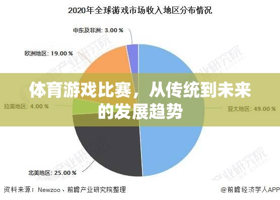 從傳統(tǒng)到未來(lái)，體育游戲比賽的演變趨勢(shì)