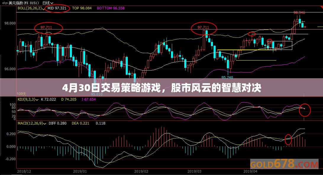 4月30日股市交易策略，智慧對決中的風(fēng)云變幻
