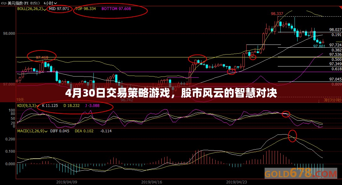 4月30日股市交易策略，智慧對決中的風(fēng)云變幻