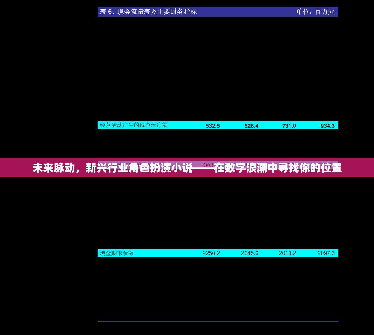 數(shù)字浪潮中的未來角色，新興行業(yè)脈動小說