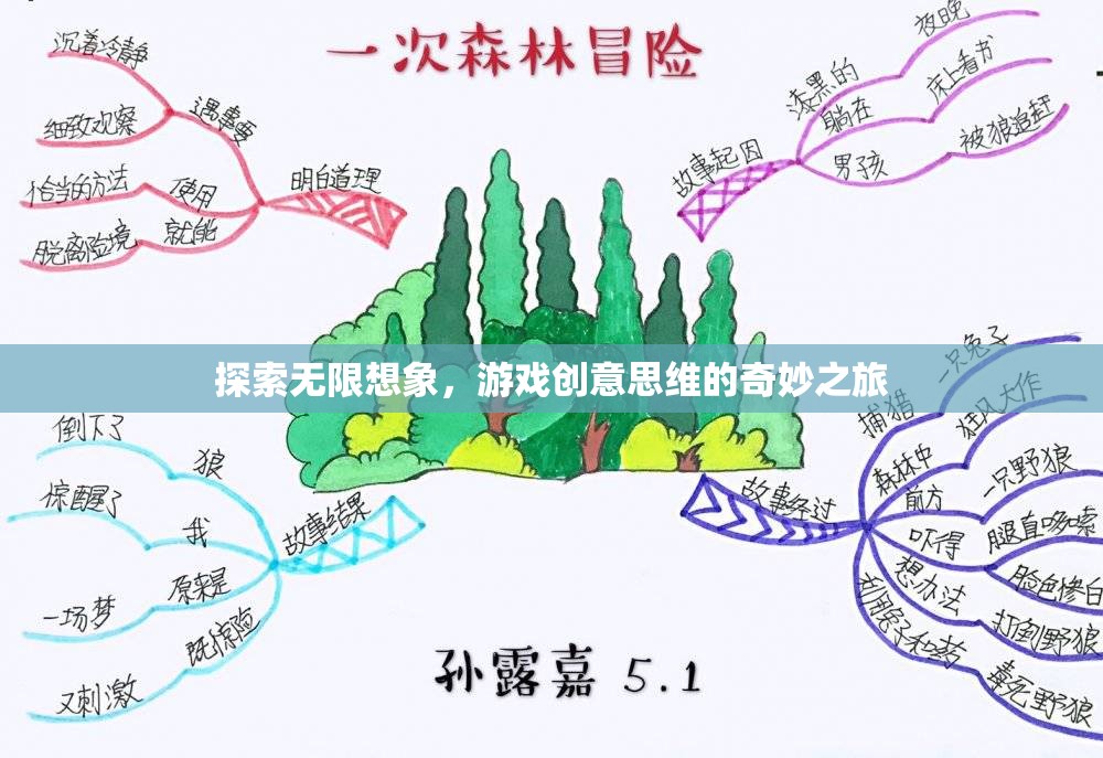 探索無限想象，游戲創(chuàng)意思維的奇妙之旅