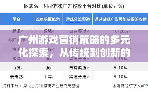 廣州游戲營銷策略的多元化探索，從傳統(tǒng)到創(chuàng)新的跨越
