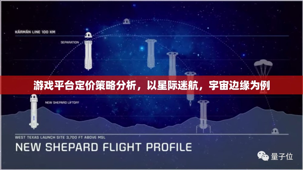 星際迷航，宇宙邊緣的定價策略分析