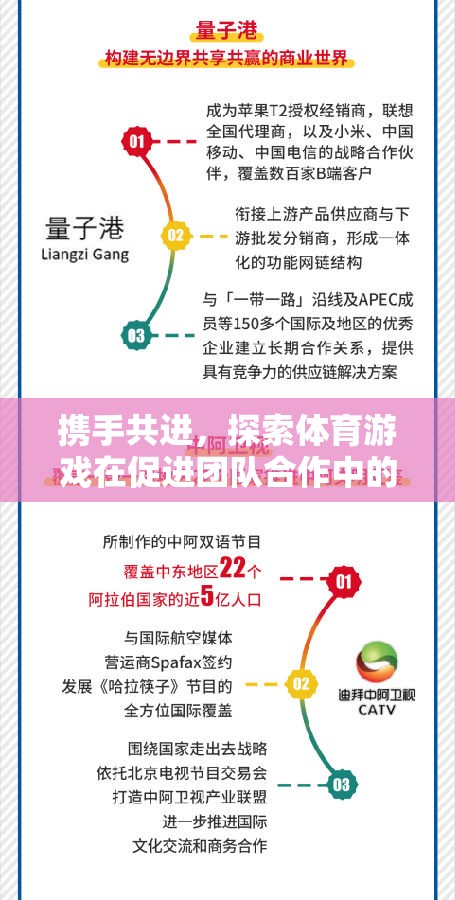 體育游戲，探索其在促進團隊合作中的潛力——一項基于實證研究的合作論文綜述