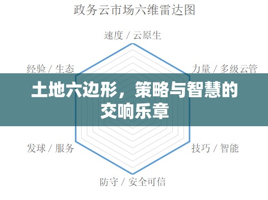 六邊形土地，策略與智慧的交響樂章