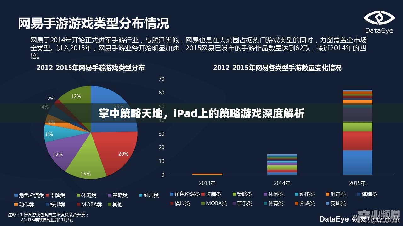 iPad策略游戲深度解析，掌中策略天地的無(wú)盡魅力