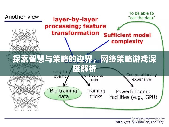 網(wǎng)絡(luò)策略游戲，智慧與策略的深度探索