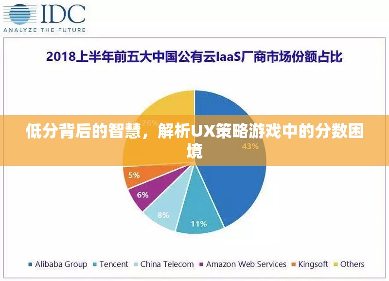 低分背后的智慧，解析UX策略游戲中的分?jǐn)?shù)困境