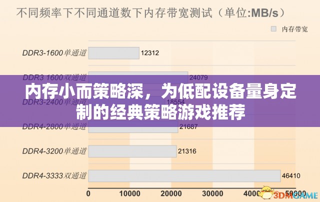 低配設(shè)備也能暢玩，內(nèi)存小而策略深的經(jīng)典策略游戲推薦