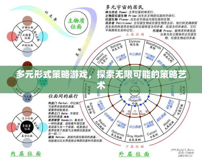 多元形式策略游戲，探索策略藝術(shù)的無(wú)限可能