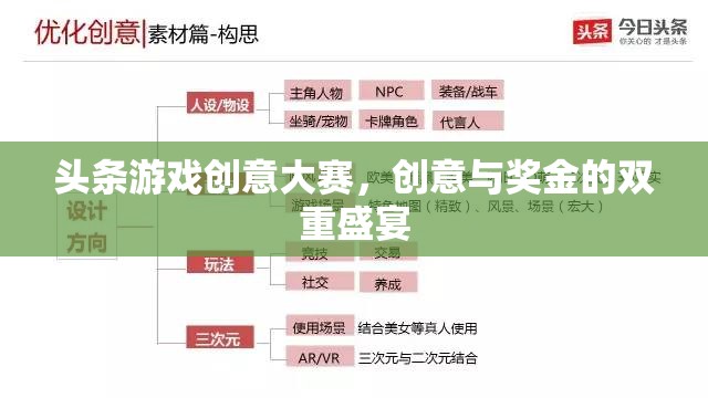 創(chuàng)意與獎金的雙重盛宴，頭條游戲創(chuàng)意大賽