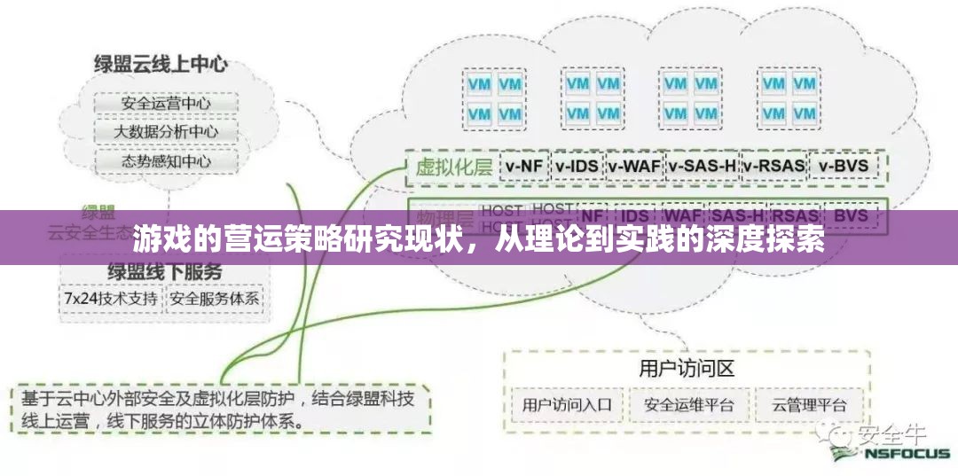 游戲的營(yíng)運(yùn)策略研究現(xiàn)狀，從理論到實(shí)踐的深度探索