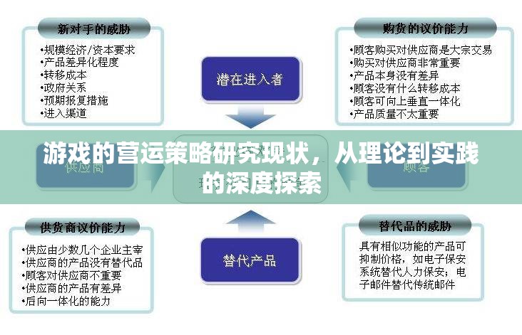 游戲的營(yíng)運(yùn)策略研究現(xiàn)狀，從理論到實(shí)踐的深度探索