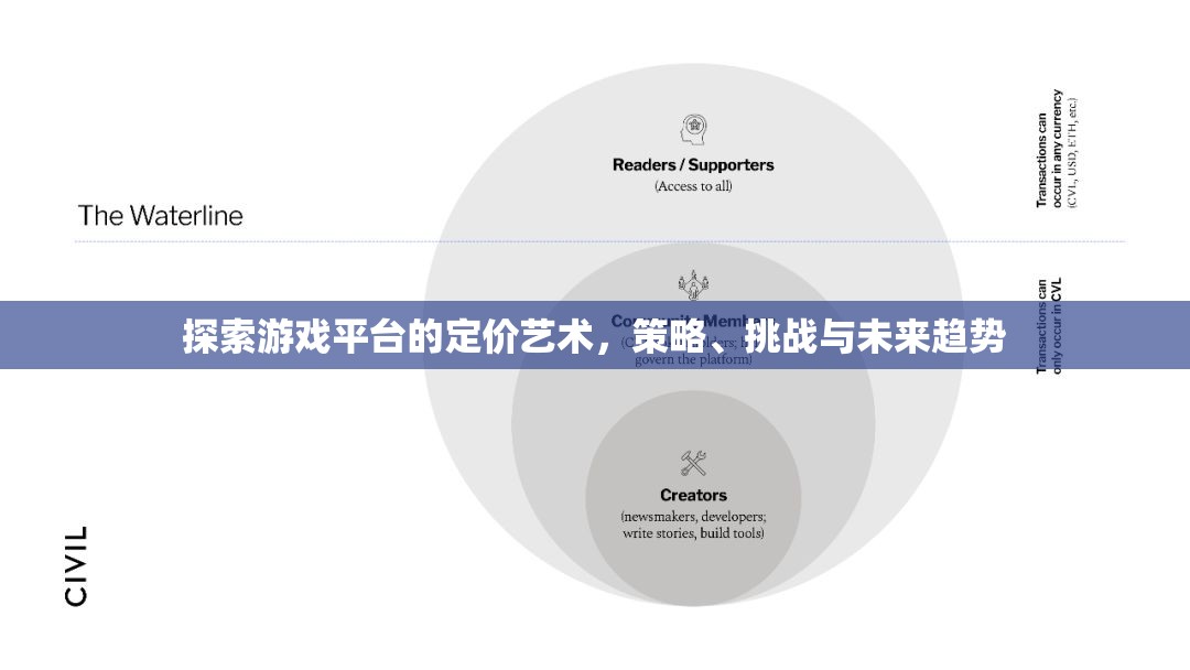 游戲平臺定價藝術(shù)，策略、挑戰(zhàn)與未來趨勢