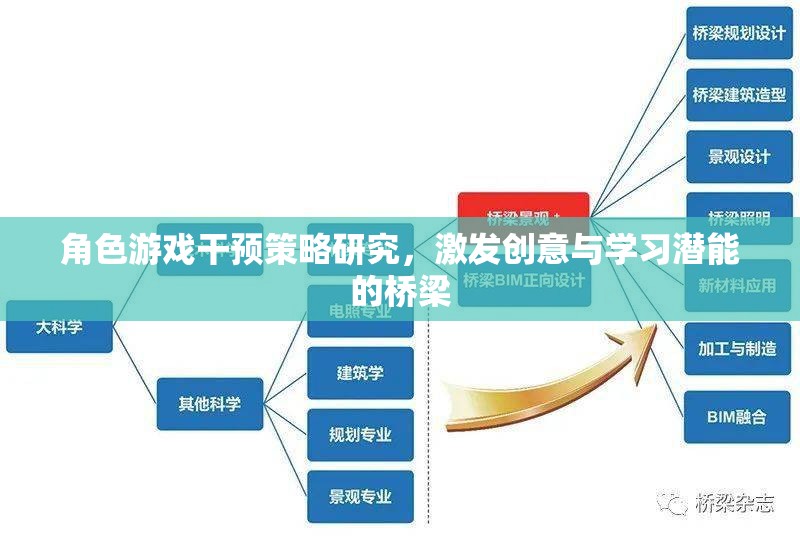 角色游戲干預策略研究，激發(fā)創(chuàng)意與學習潛能的橋梁