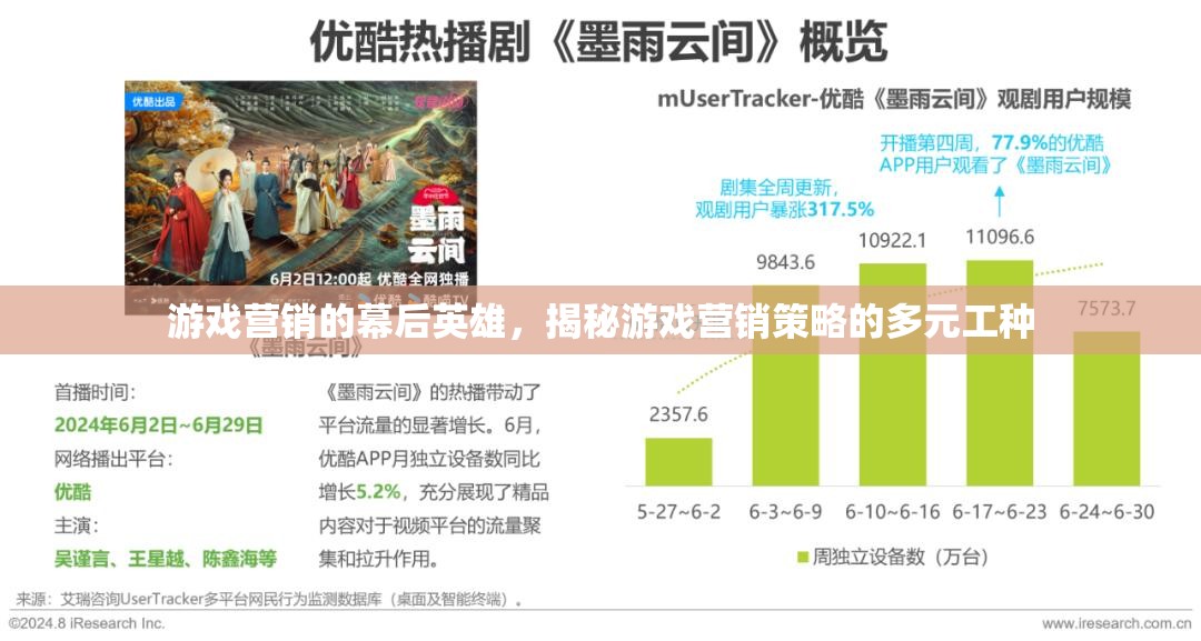 游戲營銷的幕后英雄，揭秘多元工種與策略的交織