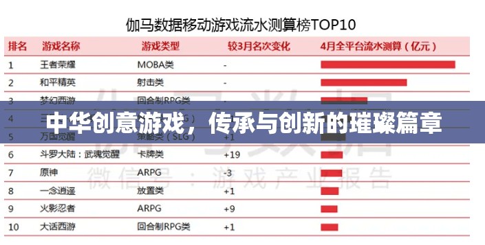 中華創(chuàng)意游戲，傳承與創(chuàng)新的璀璨篇章
