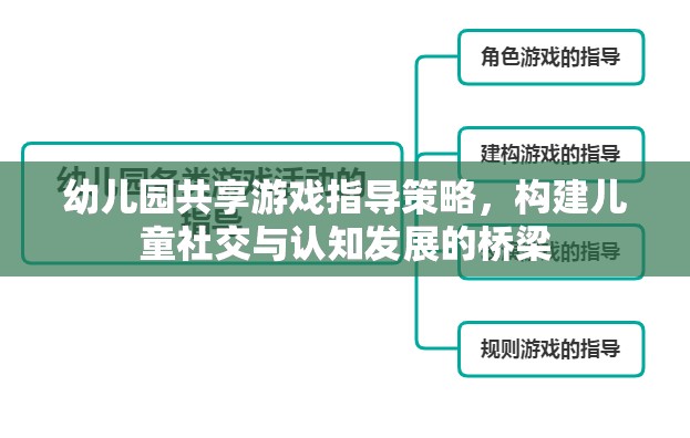 幼兒園共享游戲指導策略，構(gòu)建兒童社交與認知發(fā)展的橋梁