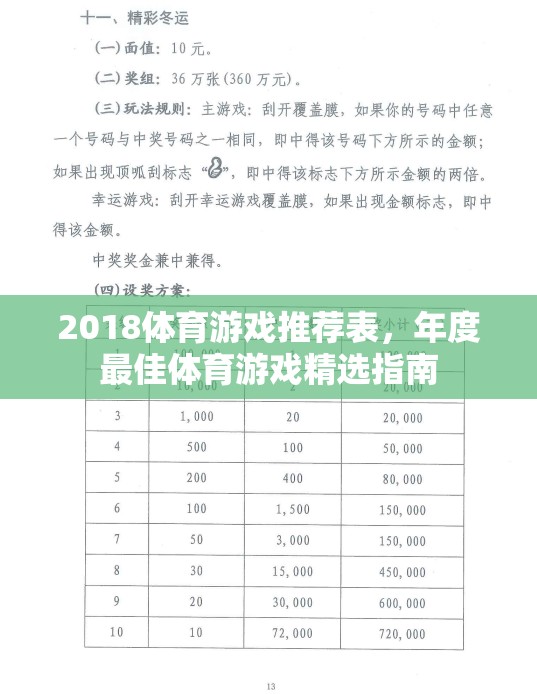 2018體育游戲推薦表，年度最佳體育游戲精選指南