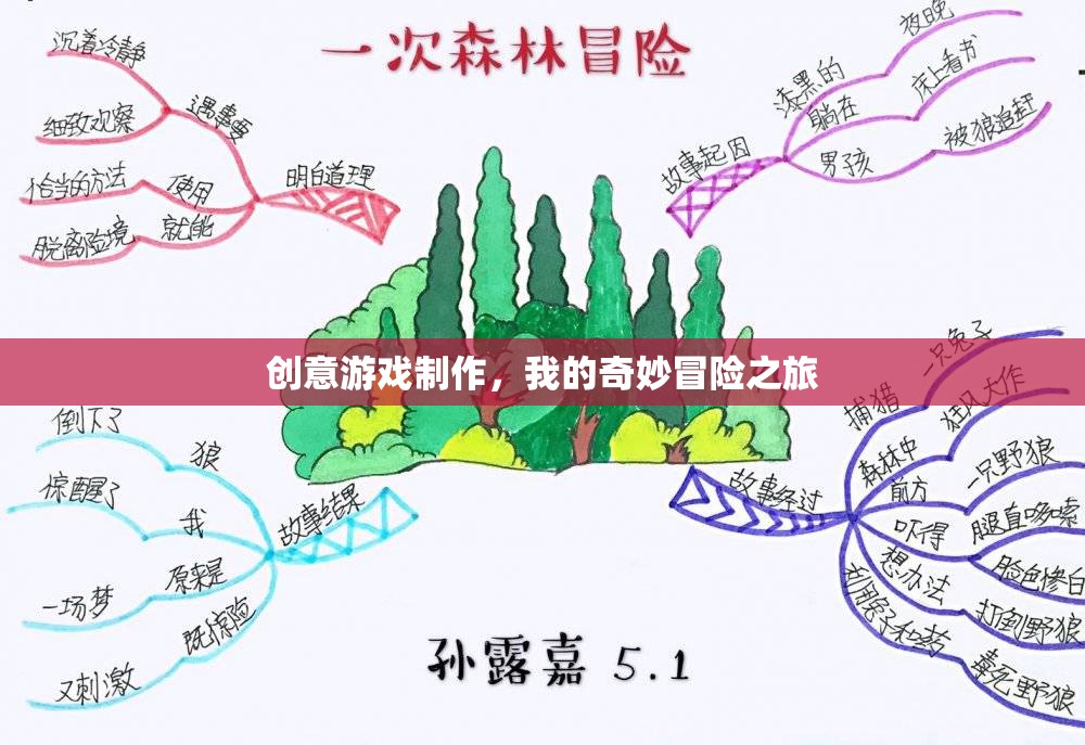 創(chuàng)意游戲制作，我的奇妙冒險之旅