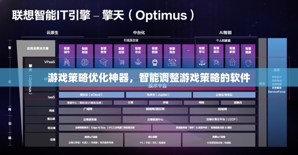 游戲策略優(yōu)化神器，智能調(diào)整游戲策略的軟件