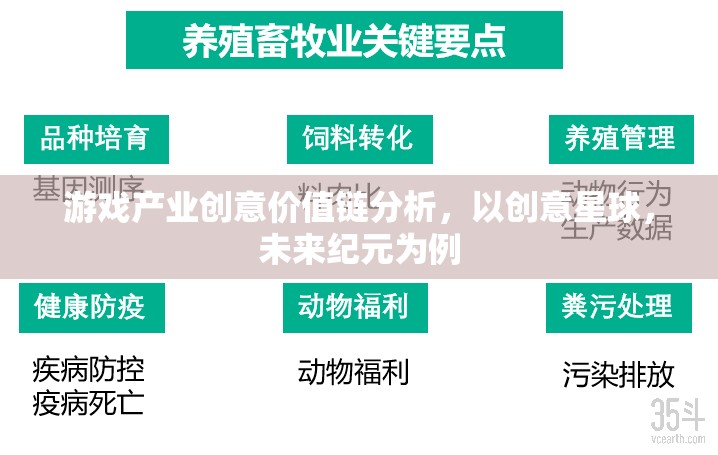 創(chuàng)意星球與未來紀(jì)元，游戲產(chǎn)業(yè)創(chuàng)意價值鏈的深度剖析